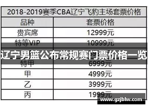 辽宁男篮公布常规赛门票价格一览